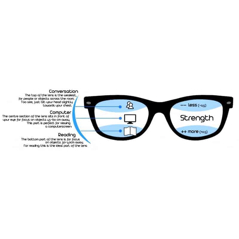 BlueShields Wayefarer Computerbril 013