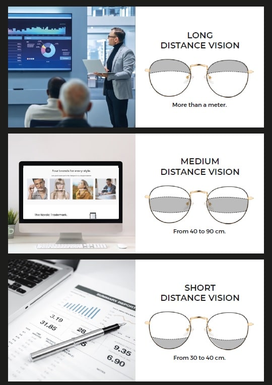 Nordic Projekt leesbril Multifocal
