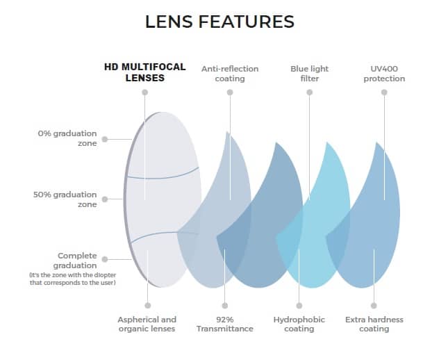 Nordic Projekt leesbril Multifocal